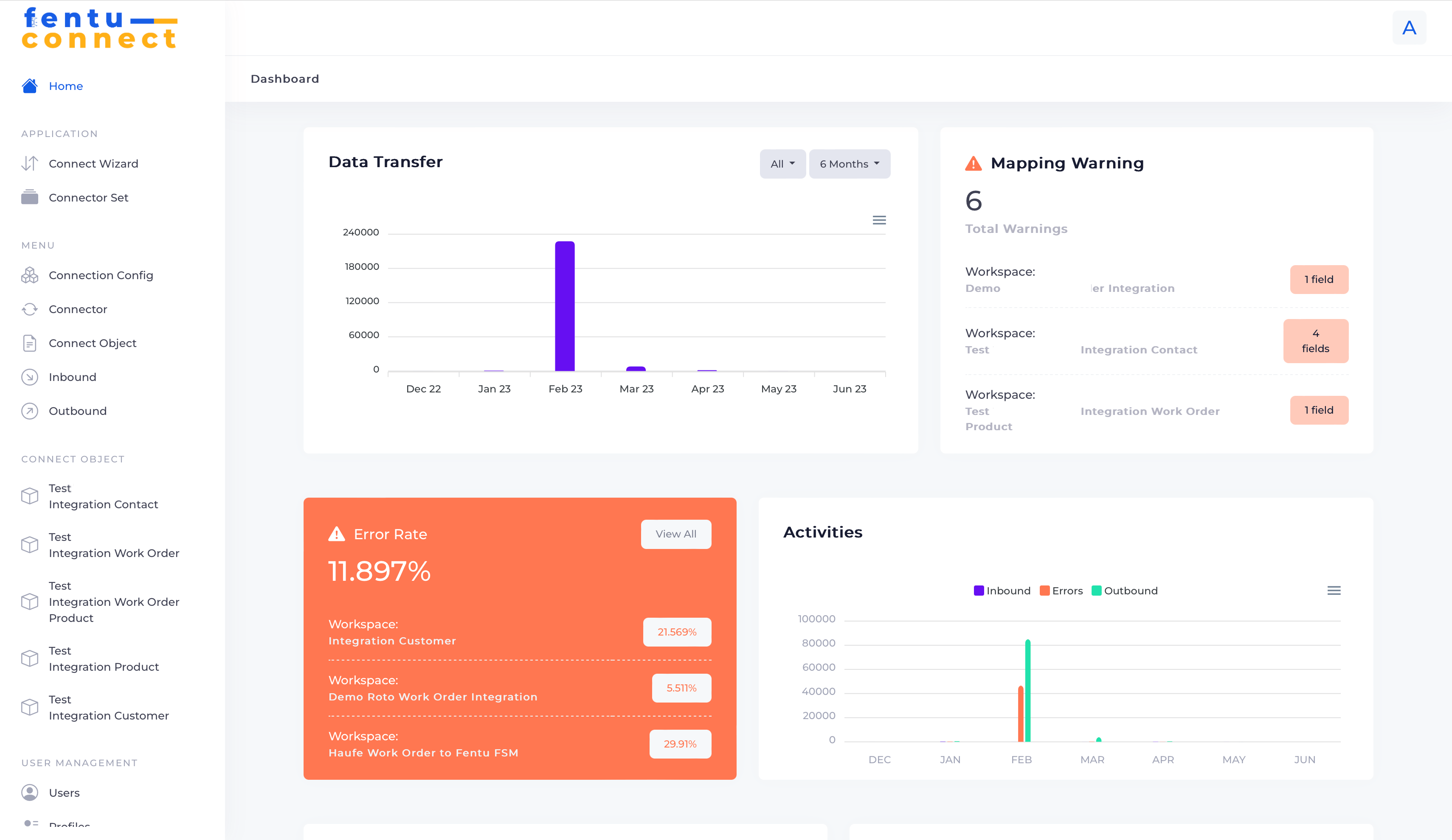 fentu connect intragtion monitoring